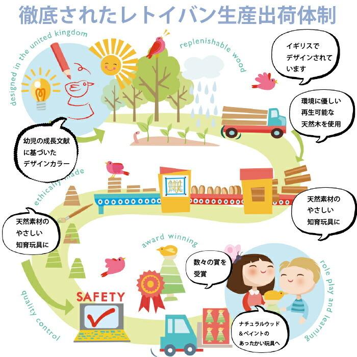 子育て応援セール 木製 乗用玩具 足けり ライドオン おもちゃ ライドオンディア 木のおもちゃ 飾り インテリア ごっこ遊び 知育玩具 おもちゃ 1才 誕生日プレ… | バンビ | 01