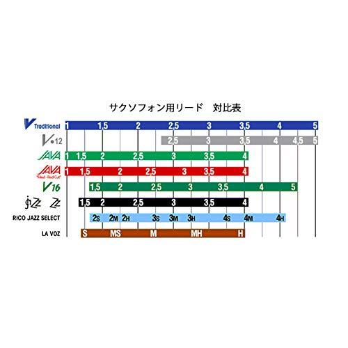 バンドーレン ソプラノサクソフォンリード V16 硬さ:3 (10枚入)｜cherrype｜02
