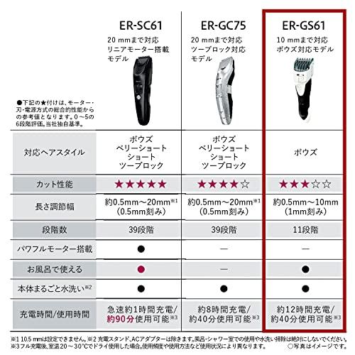 パナソニック ボウズカッター バリカン ボウズ専用 お風呂使用可 充電 