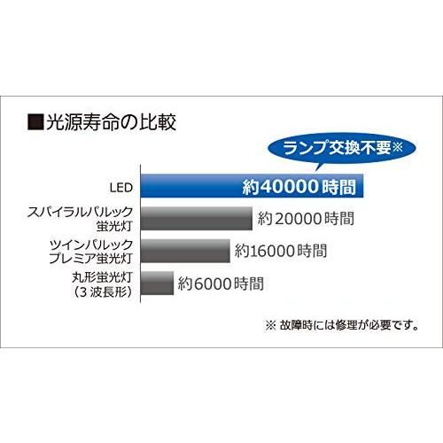 パナソニック LED 多目的灯(納戸・廊下など) 昼白色 HH-SF0031N｜cherrype｜02