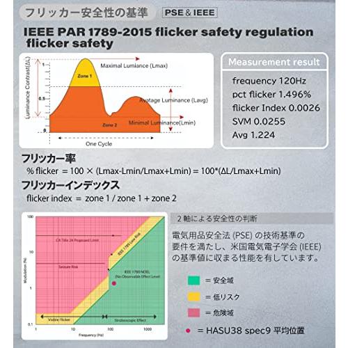 HaruDesign 植物育成LEDライト HASU38 spec9 6K 白色系 6000ケルビン｜cherrype｜08