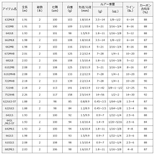 ダイワ(DAIWA) バスロッド バスX・Y 672MHB・Y 釣り竿｜cherrype｜06