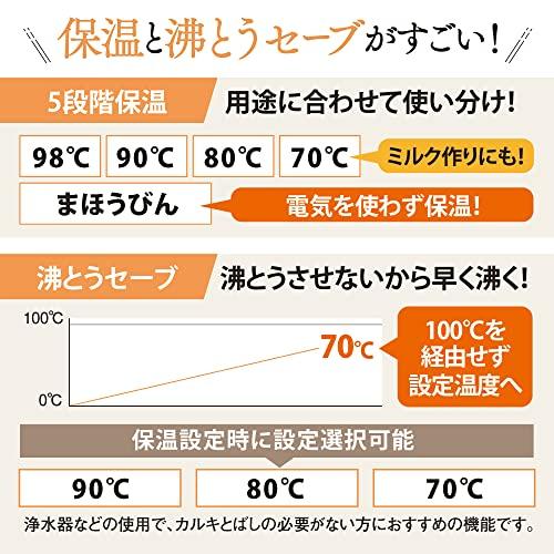 象印 電気ポット ポット 3.0リットル 優湯生 省エネ ハイグレード 5段階温度設定 ブラウン CV-GA30-TA｜cherrype｜06