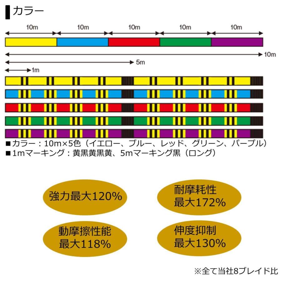 ダイワ(DAIWA) PEライン UVFメガセンサー12ブレイドEX+Si 3号 300m 5カラー(カラーマーキング付)｜cherrype｜04