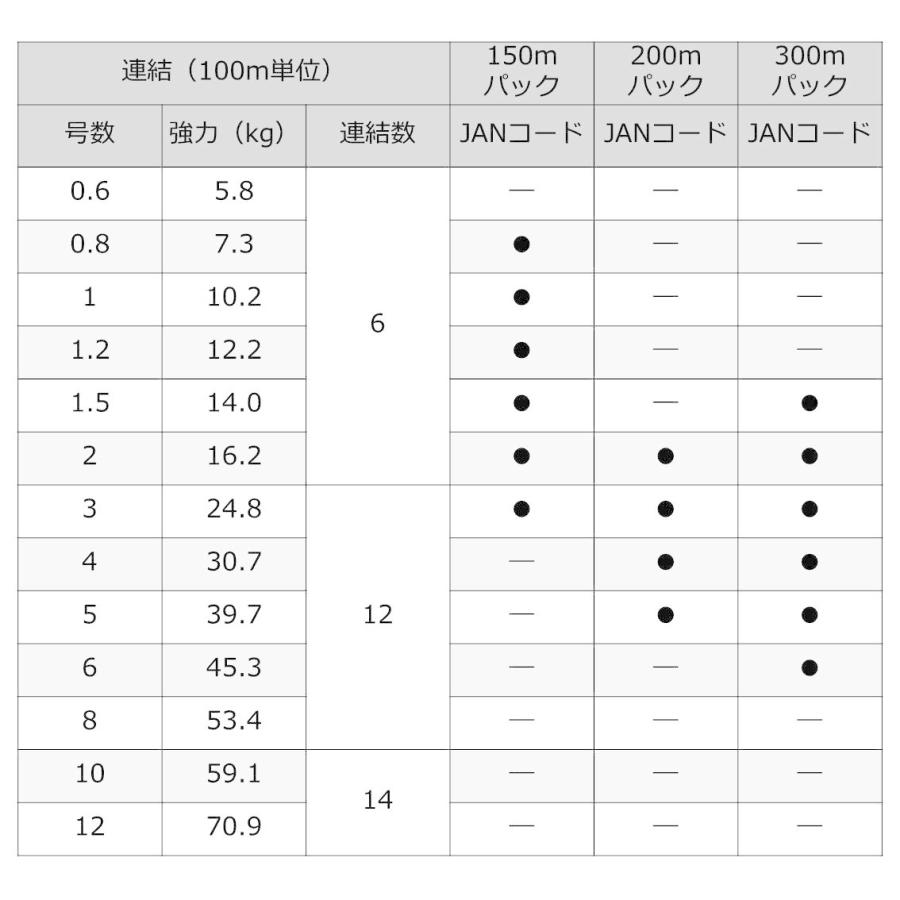ダイワ(DAIWA) PEライン UVFメガセンサー12ブレイドEX+Si 3号 300m 5カラー(カラーマーキング付)｜cherrype｜05