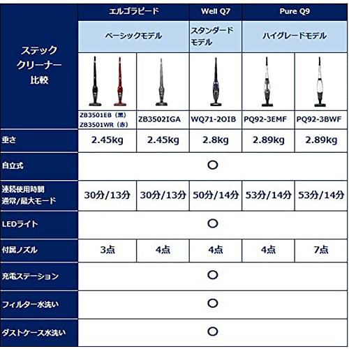 Electrolux エレクトロラックス コードレス 掃除機 Well Q7 ハイ Electrolux エレクトロラックス コードレス 掃除機 Well Q7 ハイ
