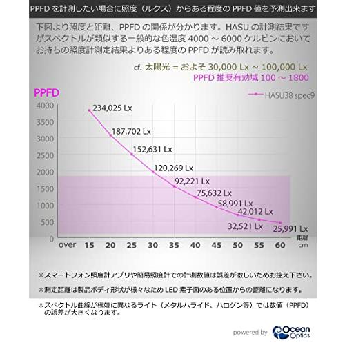 HaruDesign 植物育成LEDライト HASU38 spec9 4K 暖色系 4000ケルビン｜cherrype｜05