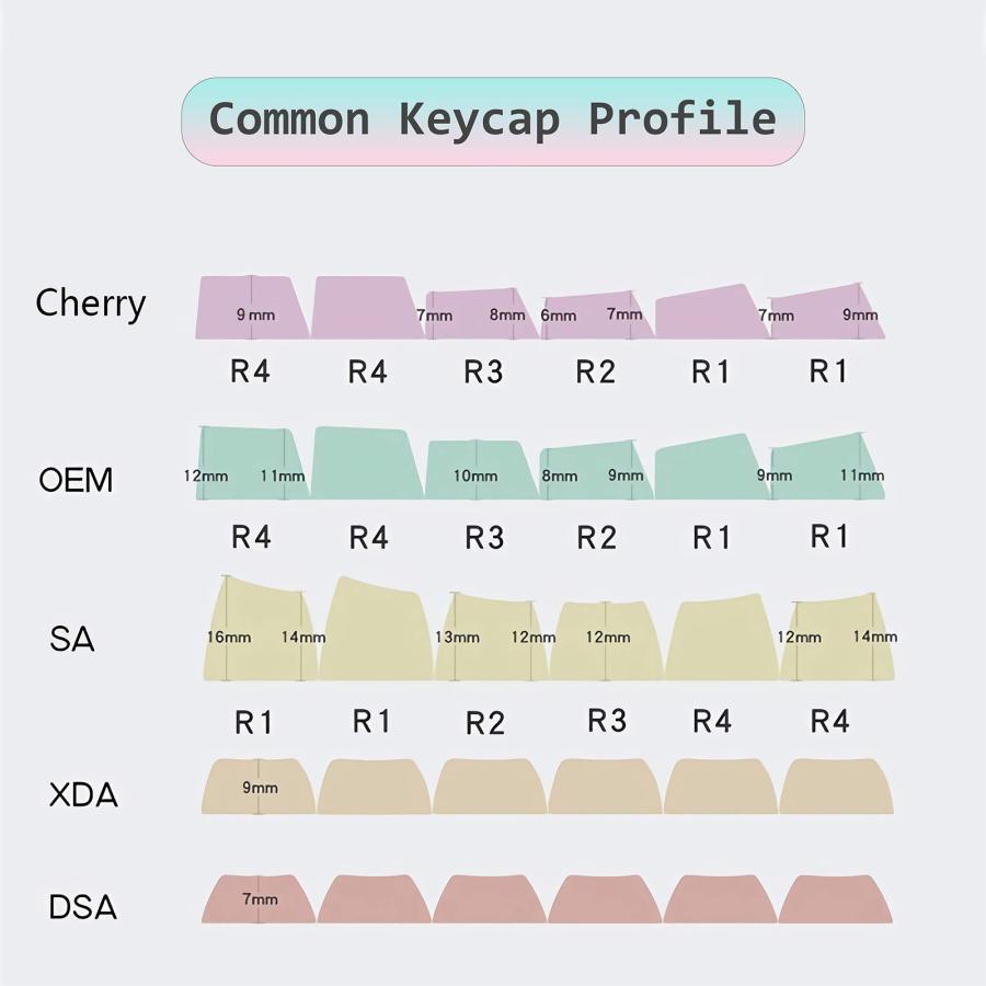 【数々のアワードを受賞】 HONANA Gradient Keycap Set 118 Keys Cherry Profile PBT Sublimation Custom Keycaps for Mechanical Keyboards (Purple)並行輸入