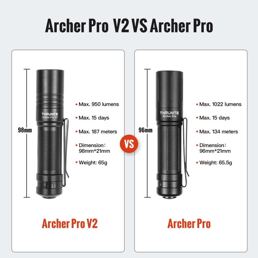 激安！ ThruNite Archer Pro V2 Small Pocket Flashlight Max 187 Meters EDC Handheld Mini Flashlights USB-C Rechargeable Penlight， Black Cool White並行輸入