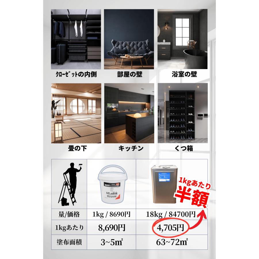 チャコールペイント わたしの炭家 吸放湿性備長炭塗料 水性 ブラック 