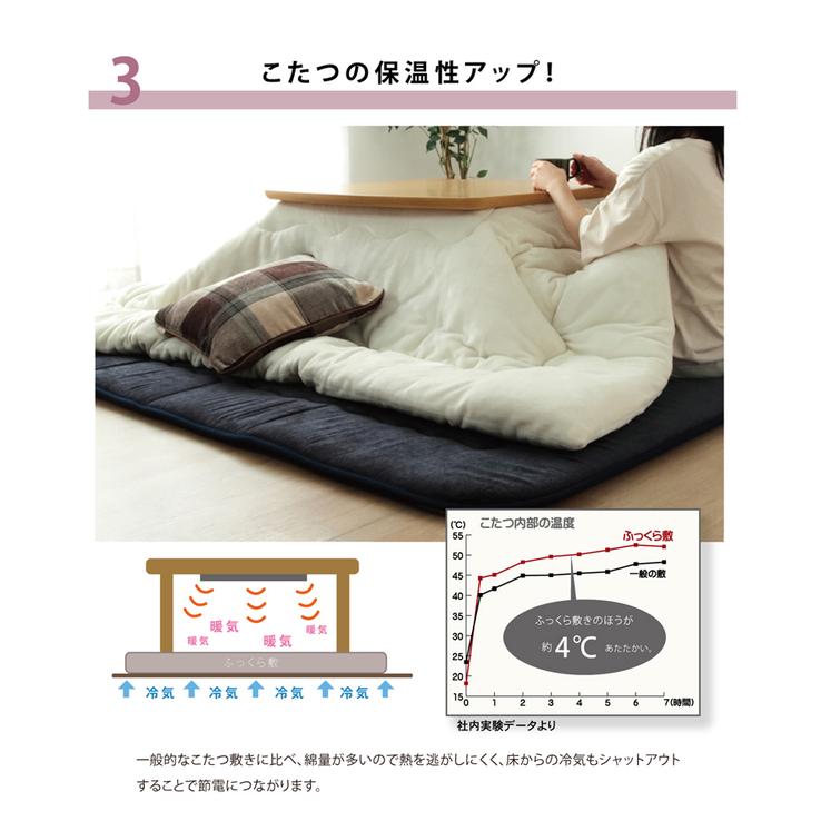 ふっくらタイプ こたつ敷布団/ラグマット 〔ベージュ 約190×190cm〕 正方形 撥水加工 弾力性 クッション性抜群 〔リビング〕_5