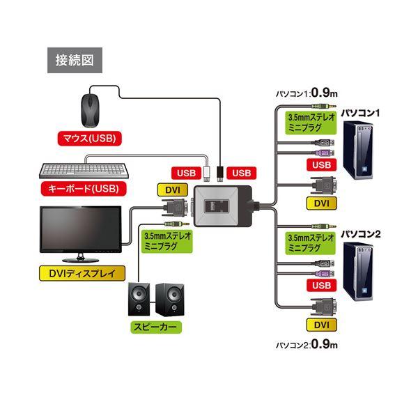 サンワサプライ パソコン自動切替器(2:1) SW-KVM2DUN_5