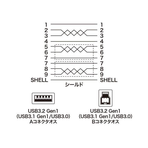 〔5個セット〕 サンワサプライ USB3.0ケーブル 1.5m KU30-15BKKX5