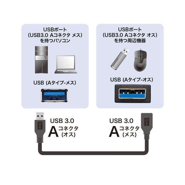〔5個セット〕 サンワサプライ USB3.0延長ケーブル 1m KU30-EN10KX5