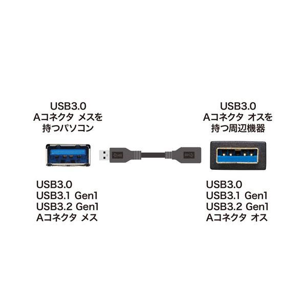 〔5個セット〕 サンワサプライ USB3.0延長ケーブル 1m KU30-EN10KX5