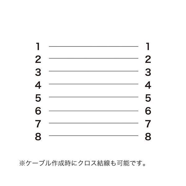 サンワダイレクト LANケーブル(自作用・300m・カテゴリ6・単線・UTP・ブルー) 500-LAN6-CB300BL 1本_4