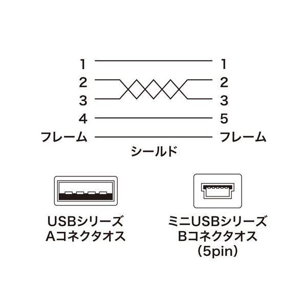 〔5個セット〕 サンワサプライ ミニUSBケーブル 3m KU-AMB530KX5_2