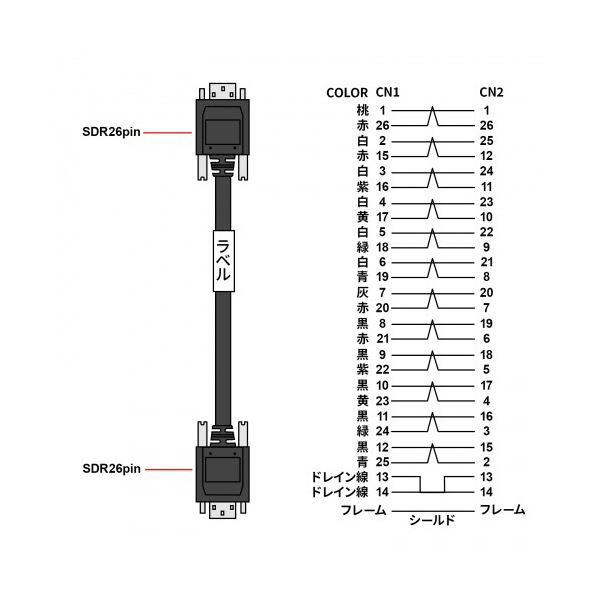 サンワサプライカメラリンクPoCL細径ロボットケーブル （PoCL細径ロボット SDR／SDR） 3m KB-CAMRPOSS-03 1本_4