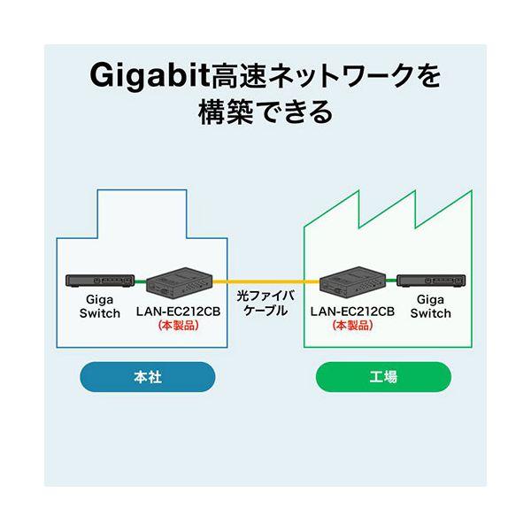 サンワサプライ 光メディアコンバータ ギガビット対応 ブリッジ マルチモード ブラック LAN-EC212CB_2