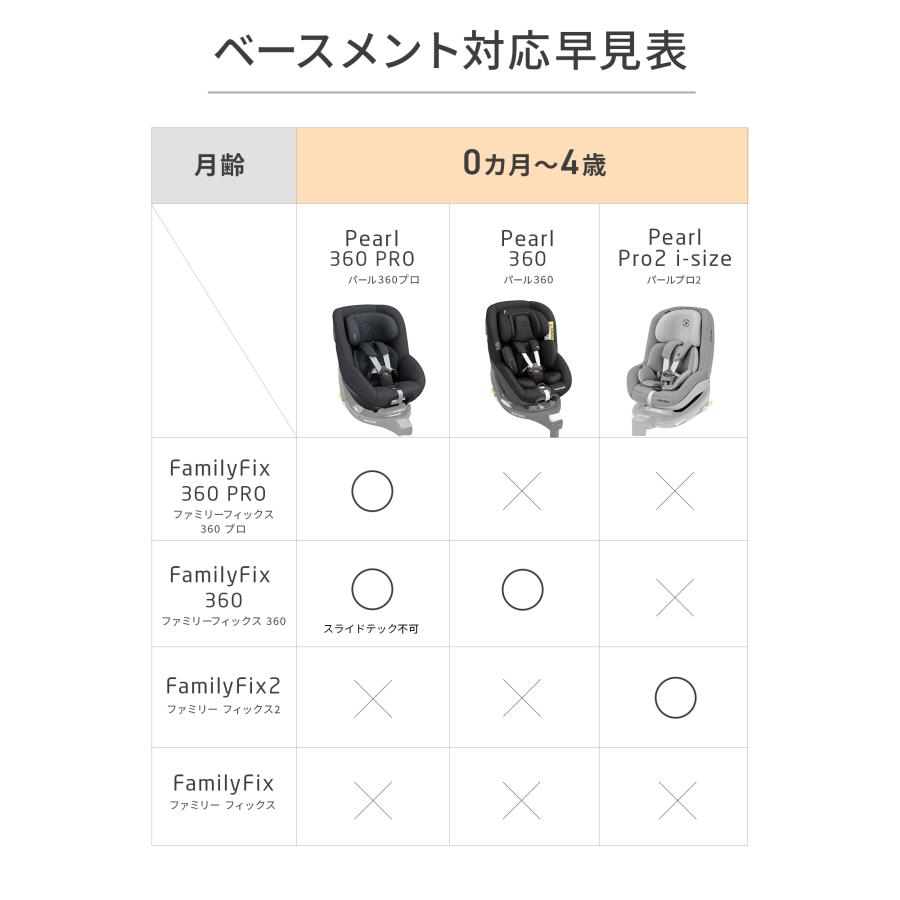 【美品】マキシコシ ファミリーフィックス360 ISOFIX 回転式ベース 楽天市場】【メーカー直営店】マキシコシ ファミリーフィックス