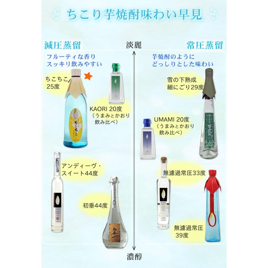 父の日 焼酎 プレゼント 50代 60代 70代 80代 ギフト 2024 名入れ 酒 退職 送別 結婚式 誕生日 還暦 中津川蒸溜蔵 ちこり村｜chicory｜14