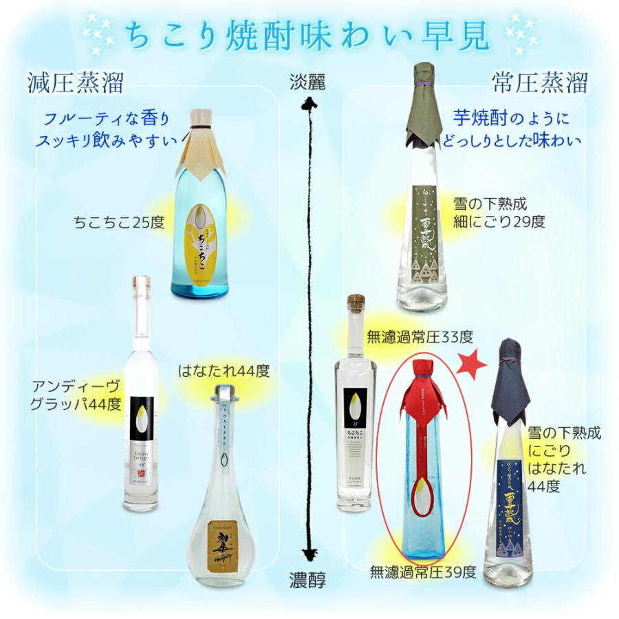 ちこり村 焼酎 芋焼酎 原酒 ちこり焼酎 無濾過常圧39度 ちこり焼酎ちこ