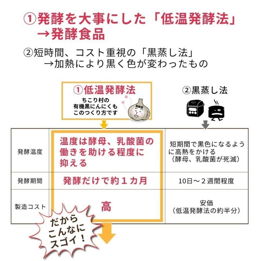 黒にんにく 訳あり 熟成 にんにく 送料無料 有機 バラ 500g オーガニック ちこり村 自然食品 あすつく｜chicory｜09