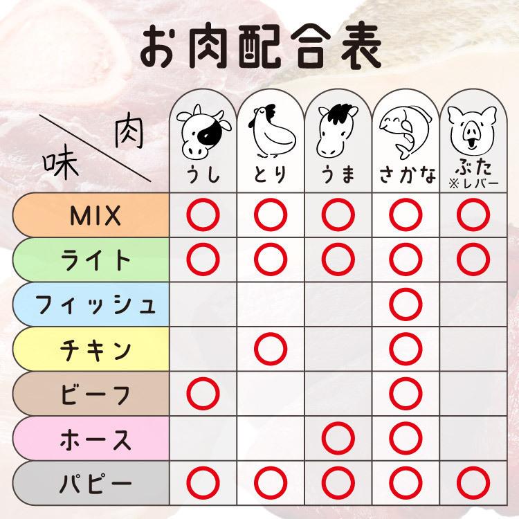 ドッグフード シェフドッグ パピー 2 1kg 国産 無添加 子犬用 Dogpuppy 03 シェフドッグのシアンシアン 通販 Yahoo ショッピング