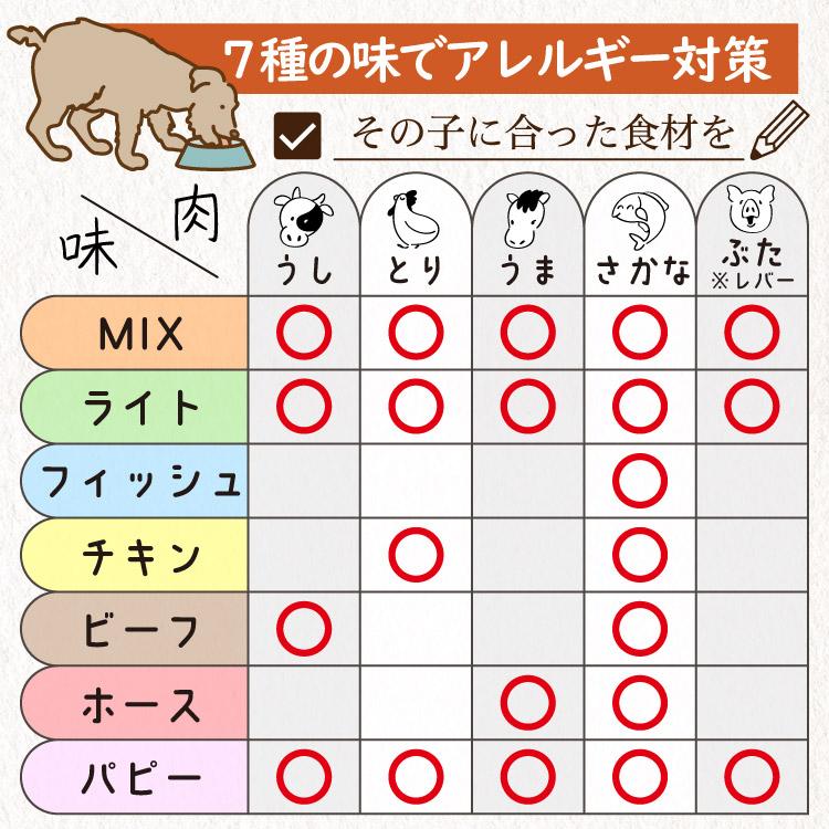 シェフドッグ 感謝祭 ドッグフード 無添加 国産 【2個以上のご購入で送料無料】｜chien-chien｜18