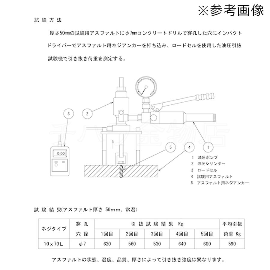 アスファルト用ネジアンカー　10×70L　SUS410　1箱（100本入）