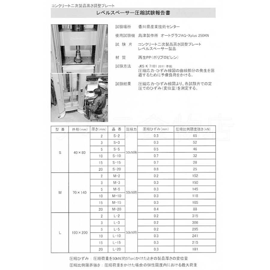 調整プレート レベルスペーサー S-2 100枚入 : チハラ金物店 調整プレート レベルスペーサー S-2 100枚入 : チハラ金物店