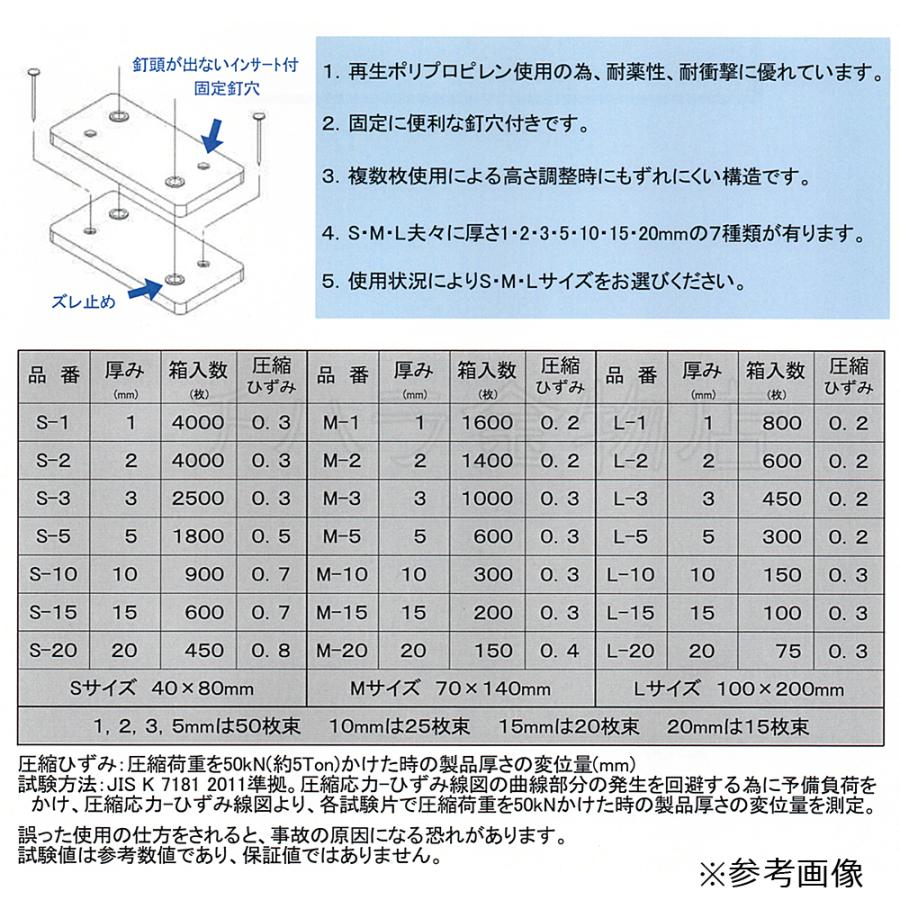 お試しセット Mサイズ60枚入 調整プレート レベルスペーサー 6 お試しセット Mサイズ60枚入 調整プレート レベルスペーサー 6