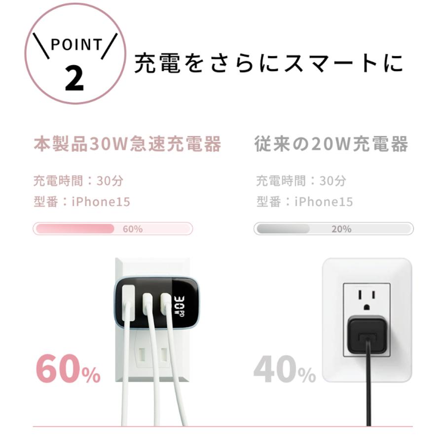 超速、持ち運び！」急速充電器 30W 3ポート 超小型急速充電器 タイプc