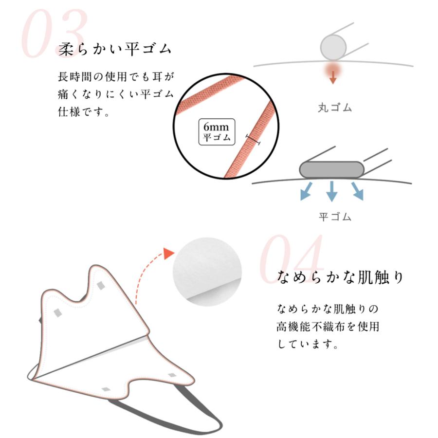 【保湿の季節】3Dマスク 立体 不織布 血色 不織布  くちばし マスク 使い捨て 小顔 耳が痛くならない おしゃれ 送料無料 丸顔 面長 大きめ大容量 柔らかい｜chiisaimise｜21