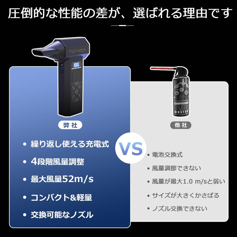 ☆収納ケース付き☆エアダスター ブロワー 充電式 電動 コードレス