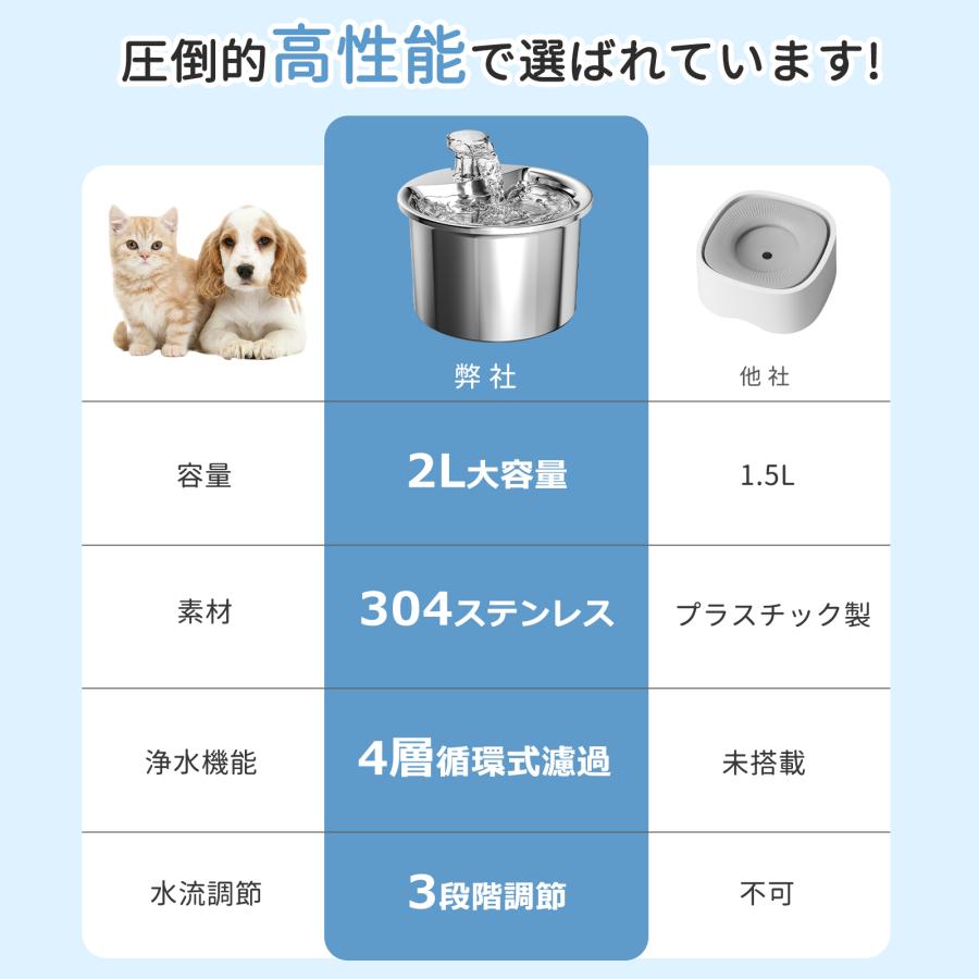 特典あり】自動給水器 ペット給水器 猫 犬 ステンレス製 2L大容量 多頭