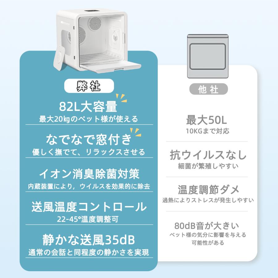 82Lモデル】ペットドライヤーハウス 自動 温度/風量調整 ペット乾燥箱