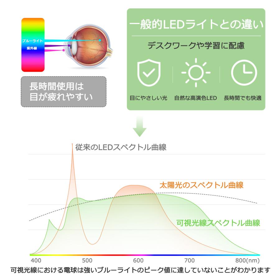 デスクライト LED ライト 電気スタンド 学習机 おしゃれ デスクライト クランプ 調色 調光 卓上ライト 卓上 テーブルライト スタンド クリップライト 爆買 |  | 05