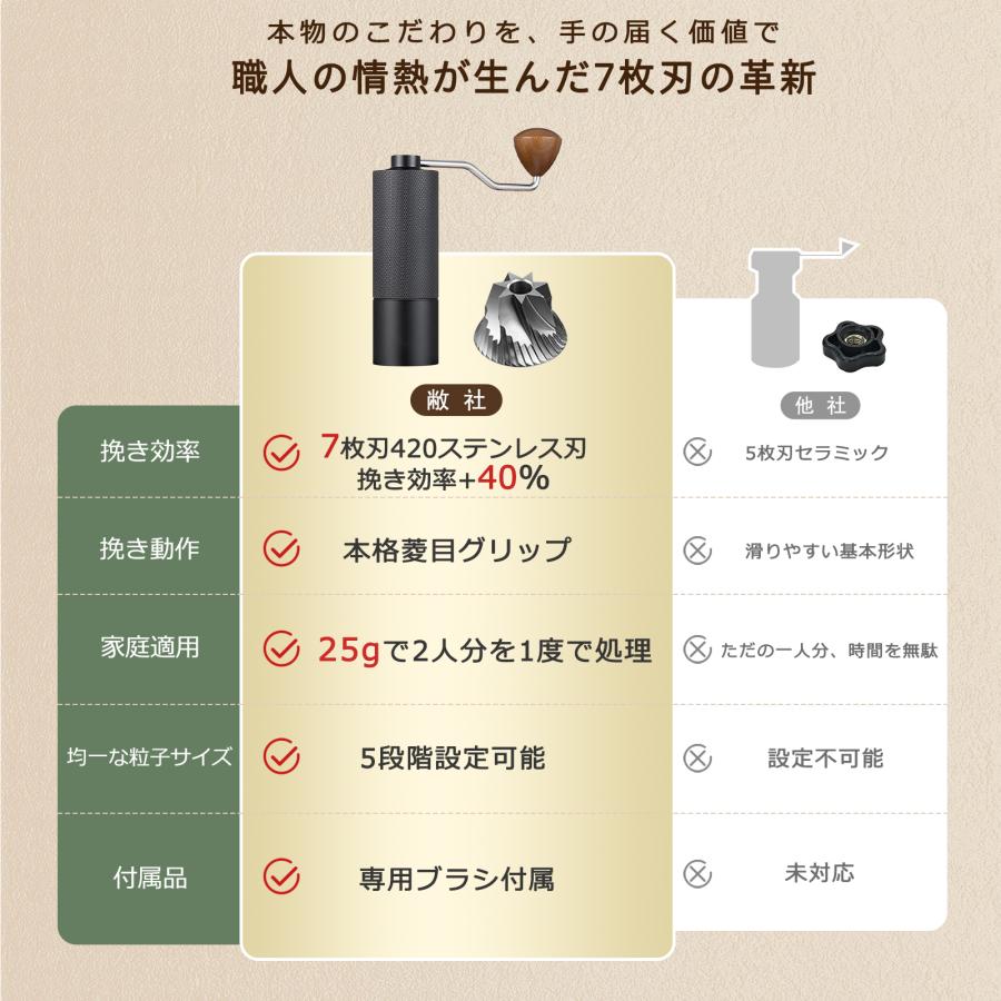 コーヒーミル 手動 手挽きコーヒーミル 臼式 ステンレス製の刃 容量25