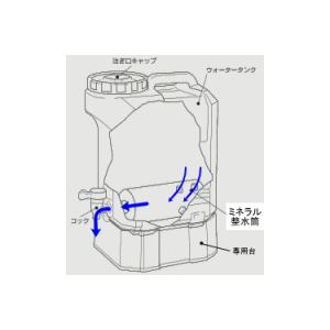 マグスティック ネオ 12L タンクタイプ 浄水器 アルカリ水 還元水 ミネラル アルカリ還元水｜chikyugenkimura｜06