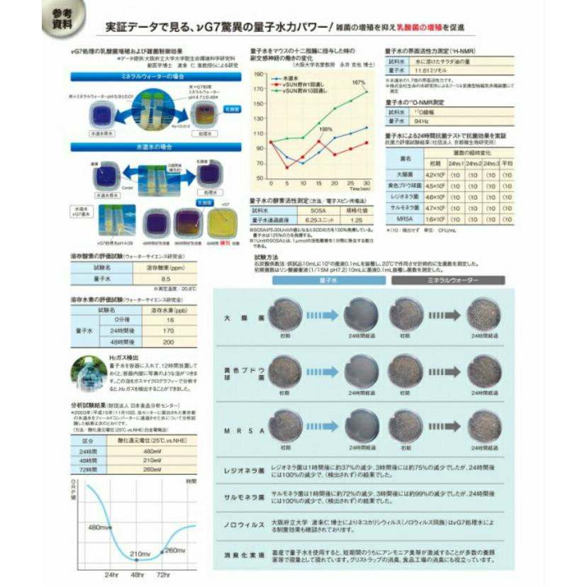 テラヘルツνGウォーター ミネラルウォーター 量子水 浄水器 水 活水器
