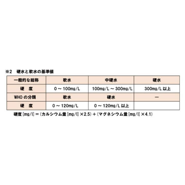 人気no 1の Si ウォーター 水 炭酸水 ミネラルウォーター 水 エスアイウォーター 500ml 24本 ミネラルウォーター 天然水 ならショッピング ランキングや口コミも豊富なネット通販 更にお得なpaypay残高も スマホアプリも充実で毎日どこからでも気