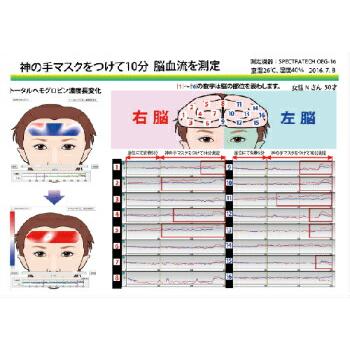 MEGAラク〜ダシリーズ 神の手マスク 電磁波対策 電磁波  スポーツの画像