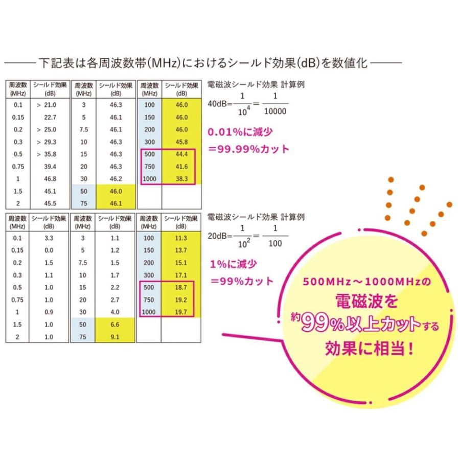 電磁波対策 帽子 （ Mサイズ ） 電磁波対策 電磁波の画像