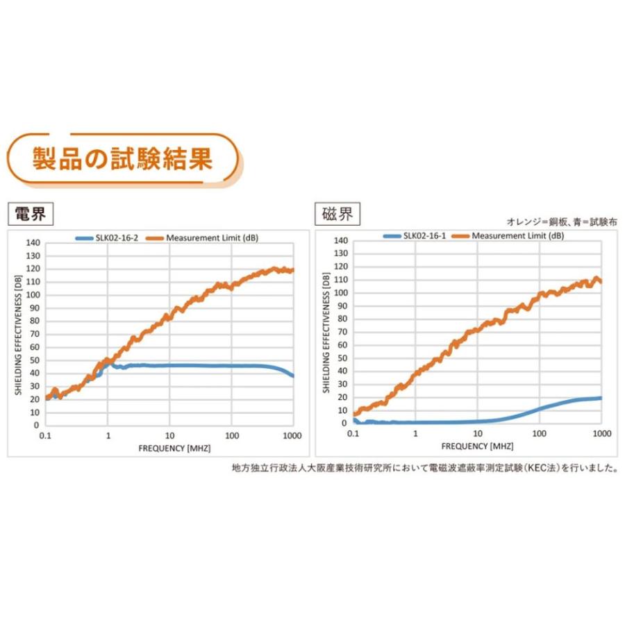 電磁波対策 帽子 （ Mサイズ ） 電磁波対策 電磁波の画像