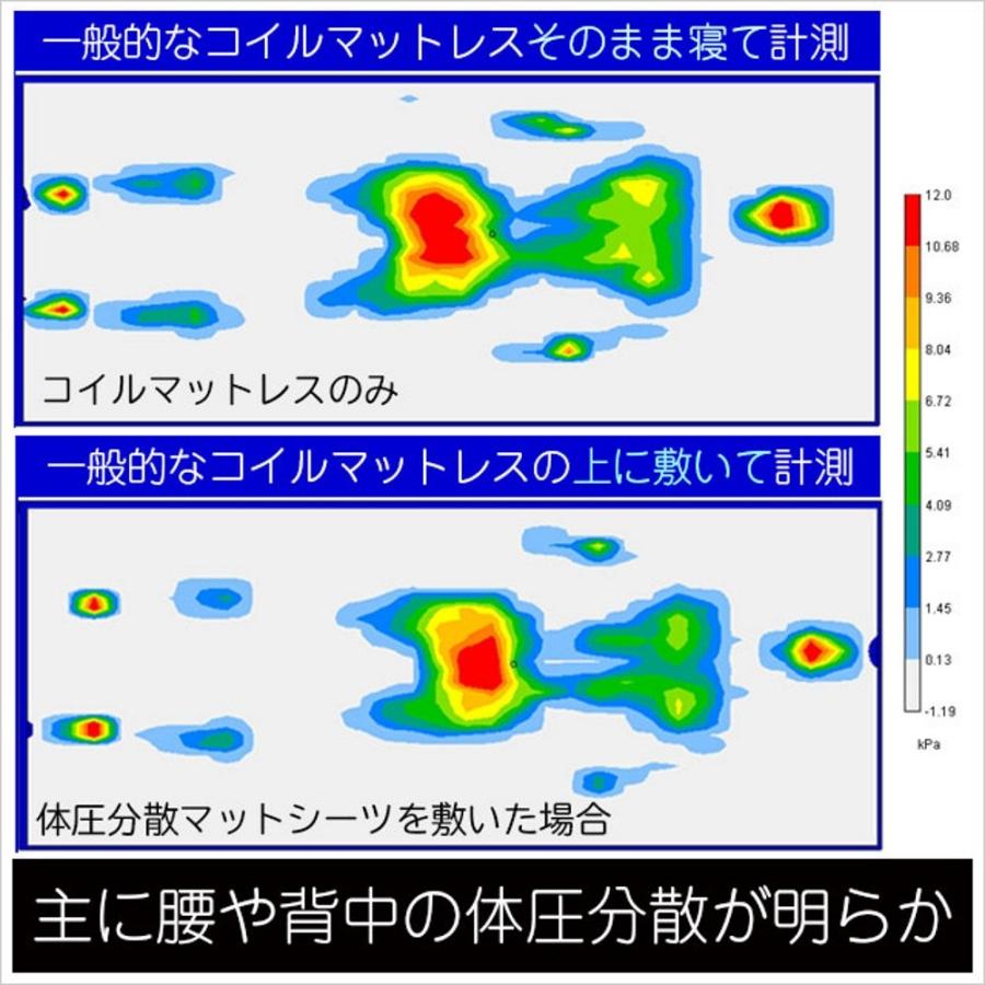 アーシングシーツ アーシングorグラウンディング・体圧分散マット 