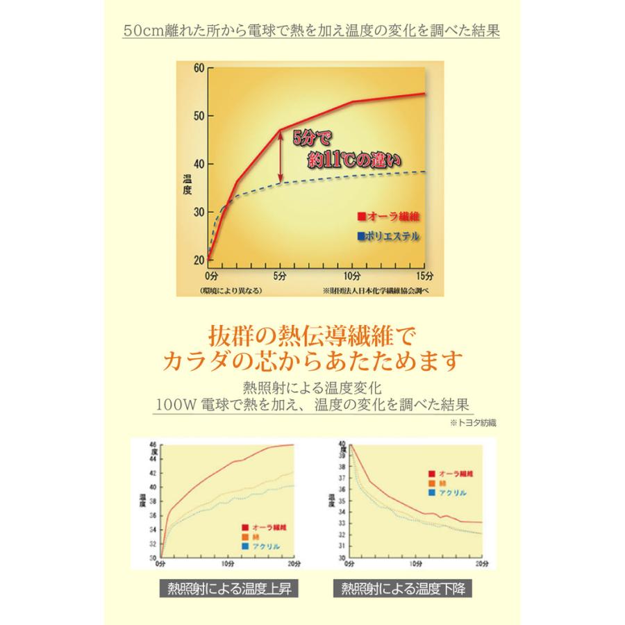 ホットパンティライナー 布ナプキン 下着 コットン あったか おりもの シート 国産 パンティ 布製 ライナー  ナプキン |  | 05