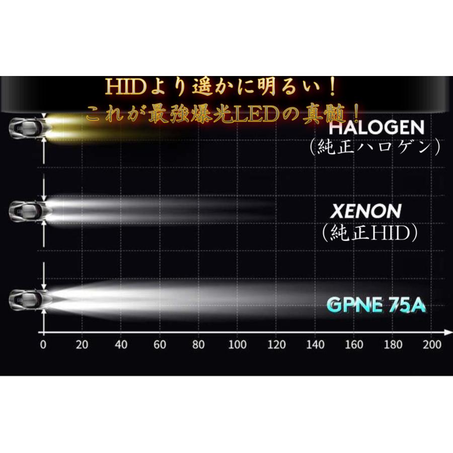 LED ヘッドライト フォグランプ 【動画あり☆究極爆光ホワイト