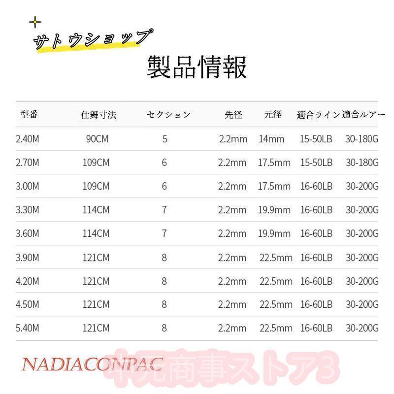 QUICKSURF 投げ竿 15-380 380cm Amazon.co.jp: がまかつ がま投 管652EP クイックサーフ 18-380