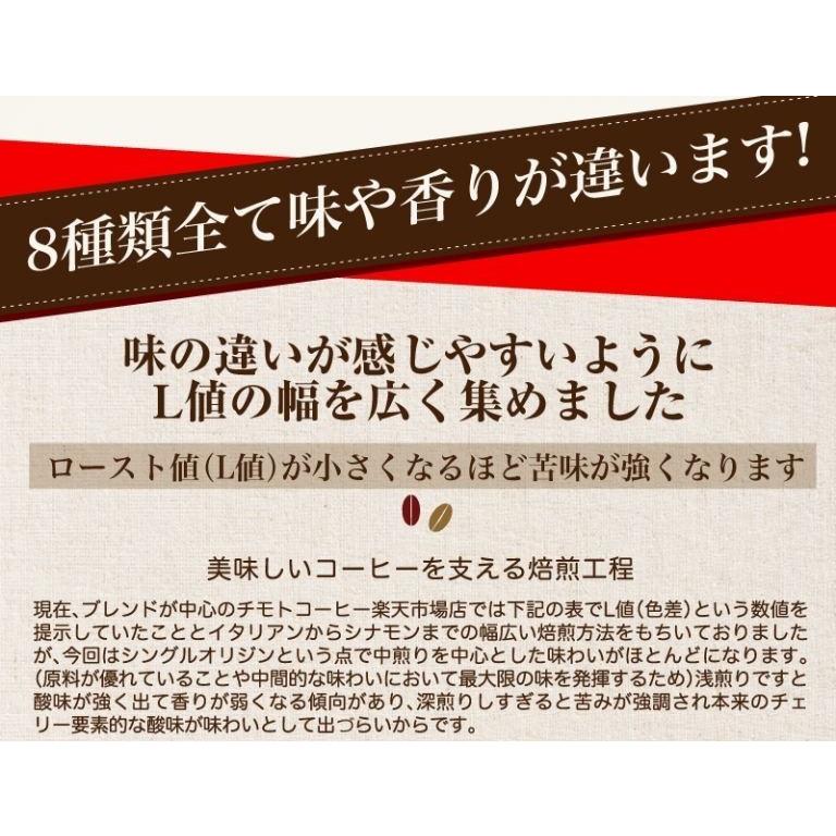 コーヒー豆 ブレンドコーヒー お試しセット 選べる １種×3袋 1000円ポッキリ メール便 送料無料 レギュラーコーヒー コーヒー粉【豆・粉お選び頂けます】｜chimoto-coffee｜03